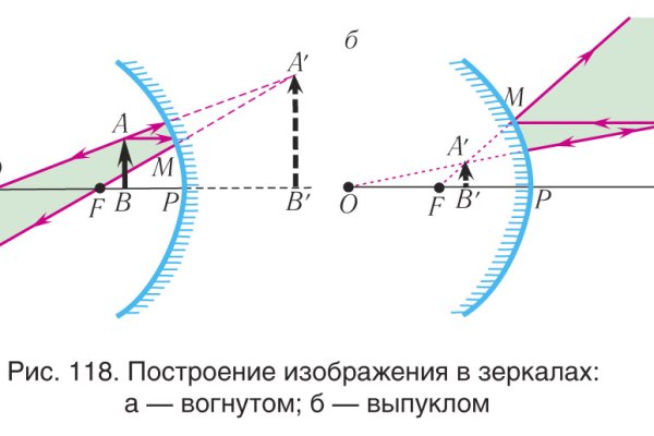 Kraken ссылка зеркало krakentor site